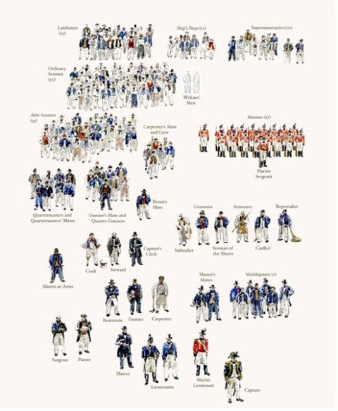 SHIP'S COMPANY OF HMS SURPRISE