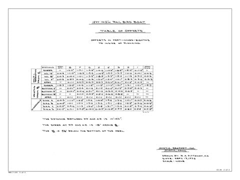 Delaware Ducker Sheet 2 of 2