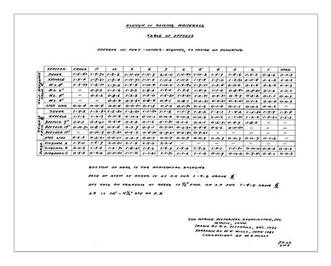 Whitehall-Type Sailboat