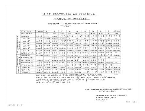 Whitehall Type Pulling Boat