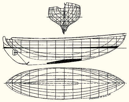 Gundred
