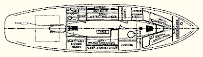 Meridian